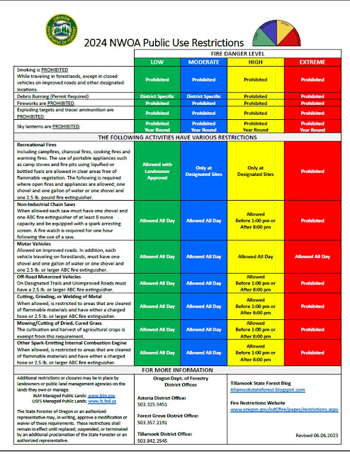 Fire Danger to Moderate / Blue...