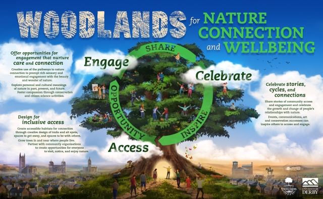 From Access to Celebration: Building Our...